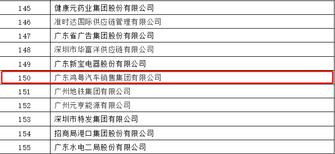 开门红丨开云网页版·官方端在线登入-开云(中国) 荣登广东企业500强等三大榜单(图2) 开门红丨开云网页版·官方端在线登入-开云(中国) 荣登广东企业500强等三大榜单(图2)