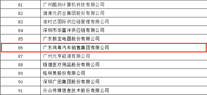 开门红丨开云网页版·官方端在线登入-开云(中国) 荣登广东企业500强等三大榜单(图3) 开门红丨开云网页版·官方端在线登入-开云(中国) 荣登广东企业500强等三大榜单(图3)