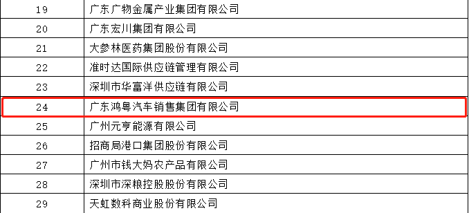 开门红丨开云网页版·官方端在线登入-开云(中国) 荣登广东企业500强等三大榜单(图4) 开门红丨开云网页版·官方端在线登入-开云(中国) 荣登广东企业500强等三大榜单(图4)