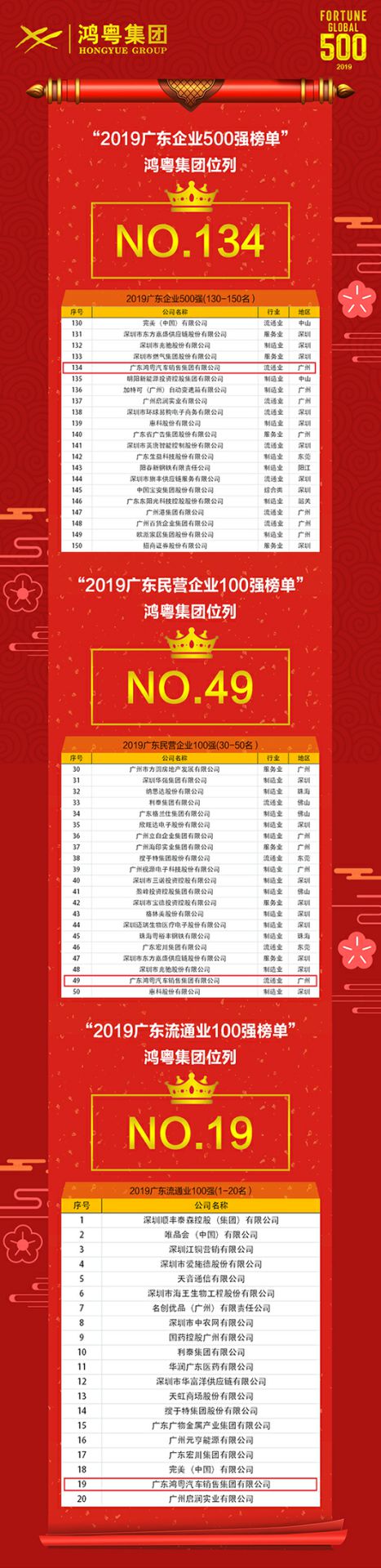 喜讯!开云网页版·官方端在线登入-开云(中国) 上榜广东企业500强等三大榜单(图4) 喜讯!开云网页版·官方端在线登入-开云(中国) 上榜广东企业500强等三大榜单(图4)