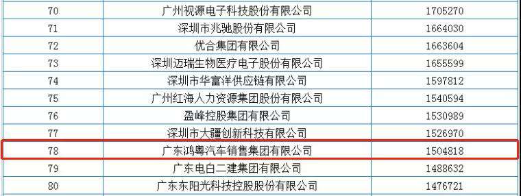 喜报丨开云网页版·官方端在线登入-开云(中国) 荣获2020广东省民营企业百强(图2) 喜报丨开云网页版·官方端在线登入-开云(中国) 荣获2020广东省民营企业百强(图2)